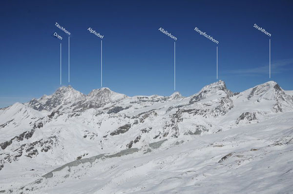 Wie Perlen an einer Kette: die höchsten Berge der Alpen, alle über 4000 m. Mit dem Allalinhorn, Bildmitte, leicht versenkt.